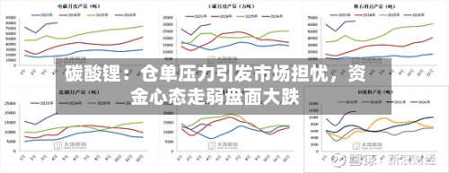碳酸锂：仓单压力引发市场担忧	，资金心态走弱盘面大跌-第3张图片