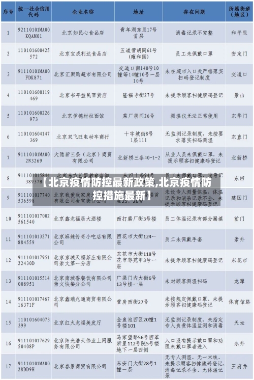 【北京疫情防控最新政策,北京疫情防控措施最新】