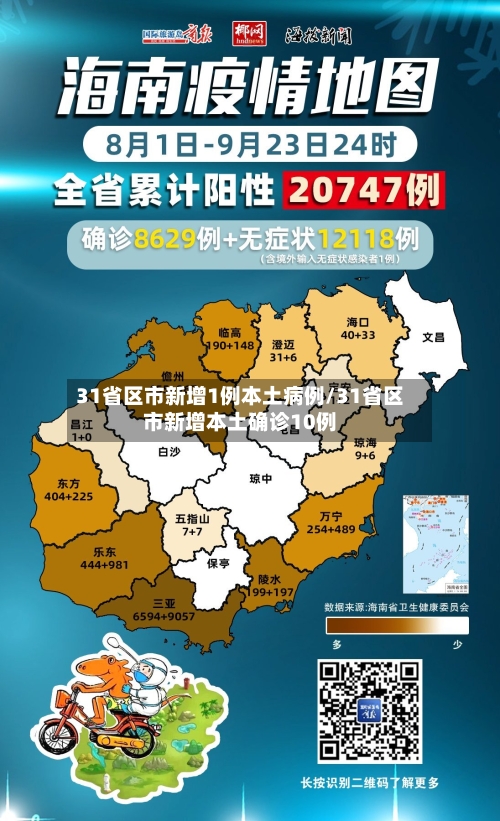 31省区市新增1例本土病例/31省区市新增本土确诊10例