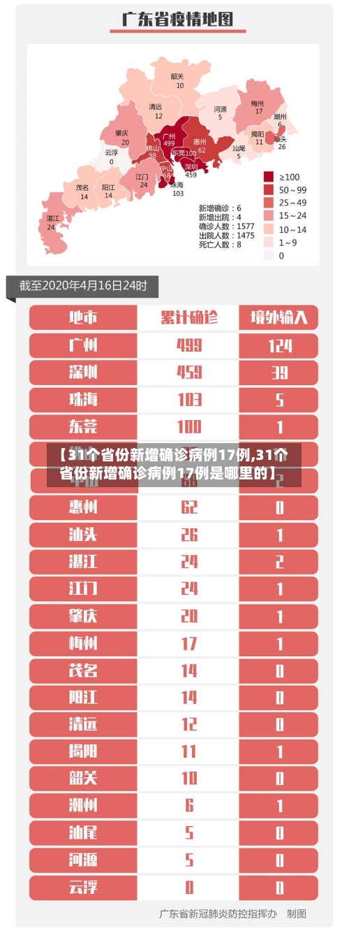 【31个省份新增确诊病例17例,31个省份新增确诊病例17例是哪里的】-第2张图片