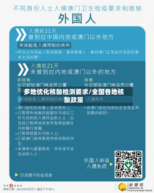 多地优化核酸检测要求/全国各地核酸政策