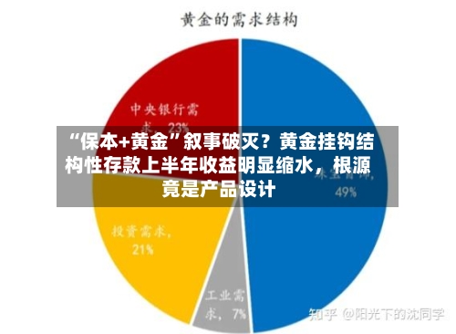 “保本+黄金	”叙事破灭？黄金挂钩结构性存款上半年收益明显缩水，根源竟是产品设计-第2张图片