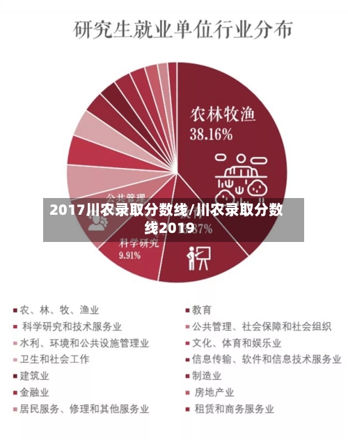 2017川农录取分数线/川农录取分数线2019