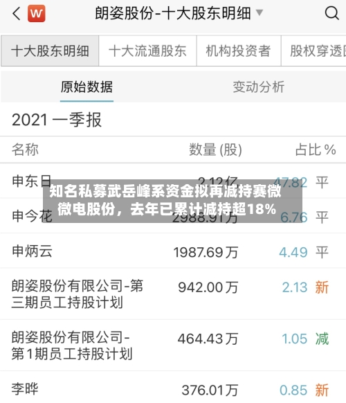 知名私募武岳峰系资金拟再减持赛微微电股份	，去年已累计减持超18%-第2张图片