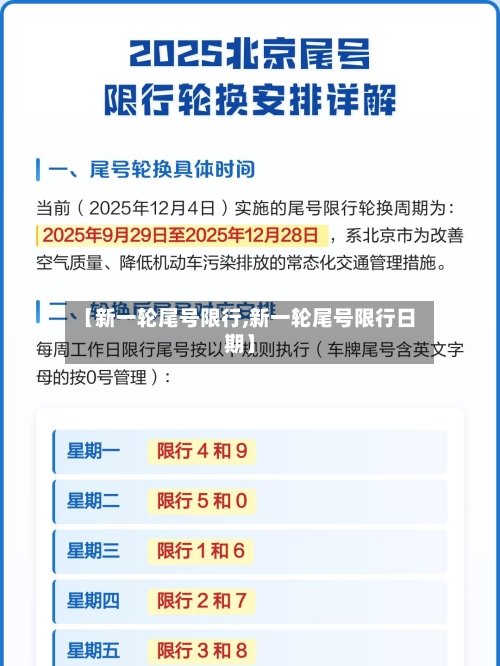 【新一轮尾号限行,新一轮尾号限行日期】-第2张图片