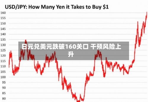 日元兑美元跌破160关口 干预风险上升-第3张图片