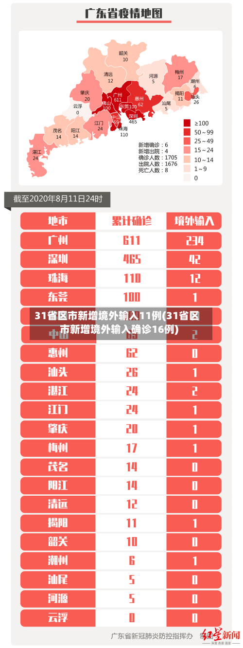 31省区市新增境外输入11例(31省区市新增境外输入确诊16例)