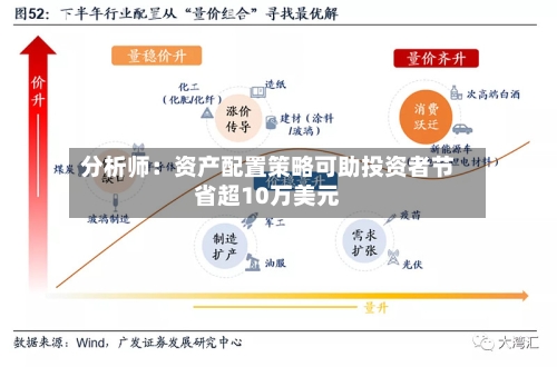 分析师：资产配置策略可助投资者节省超10万美元