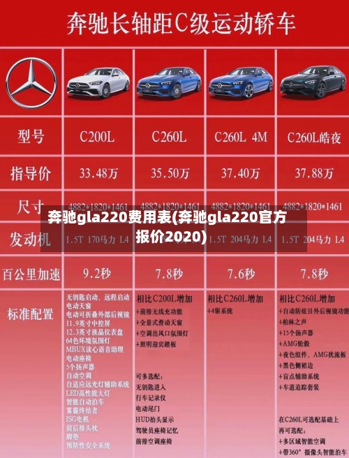 奔驰gla220费用表(奔驰gla220官方报价2020)