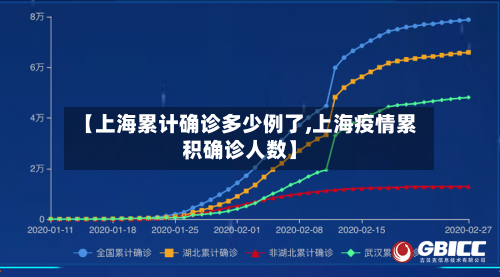 【上海累计确诊多少例了,上海疫情累积确诊人数】