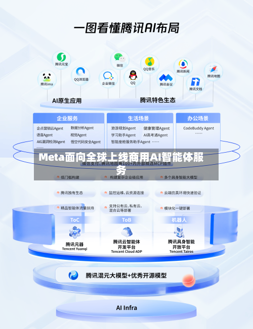 Meta面向全球上线商用AI智能体服务-第2张图片