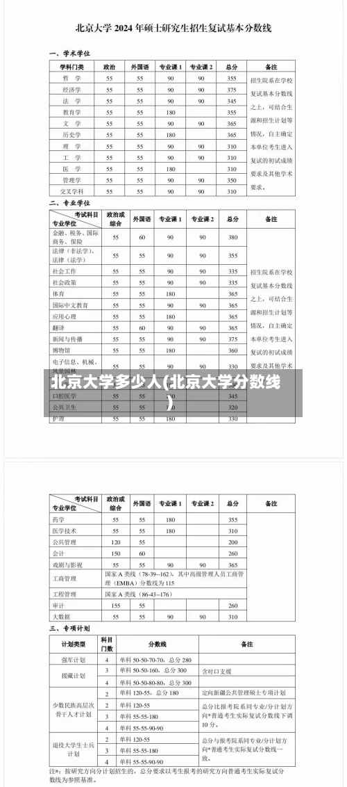 北京大学多少人(北京大学分数线)