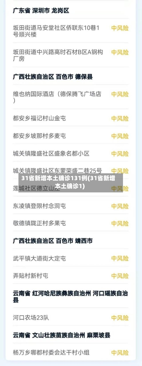 31省新增本土确诊131例(31省新增本土确诊1)