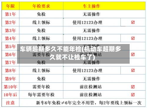 车辆超期多久不能年检(机动车超期多久就不让检车了)