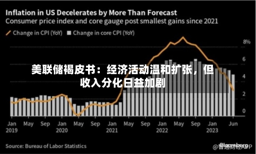 美联储褐皮书：经济活动温和扩张，但收入分化日益加剧