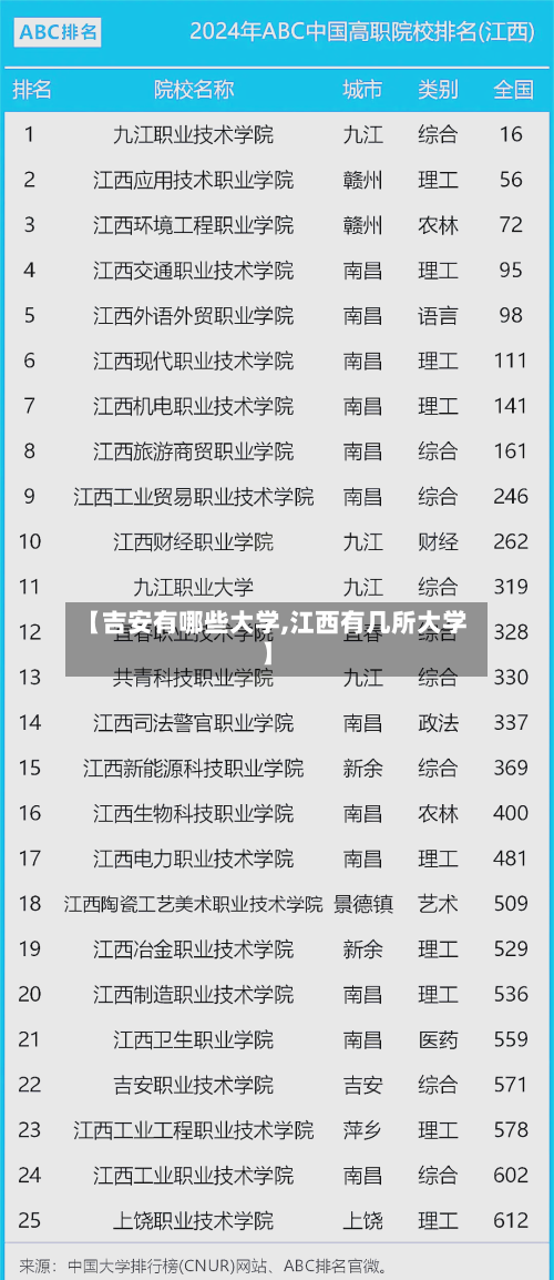 【吉安有哪些大学,江西有几所大学】-第2张图片