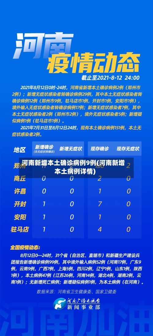 河南新增本土确诊病例9例(河南新增本土病例详情)-第2张图片