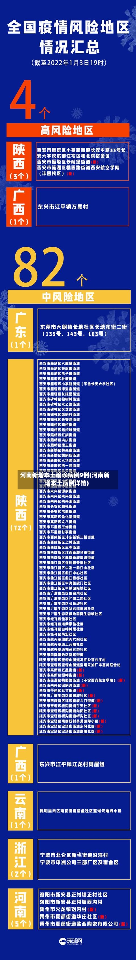 河南新增本土确诊病例9例(河南新增本土病例详情)
