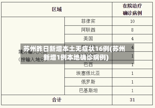 苏州昨日新增本土无症状16例(苏州新增1例本地确诊病例)
