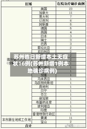苏州昨日新增本土无症状16例(苏州新增1例本地确诊病例)-第2张图片
