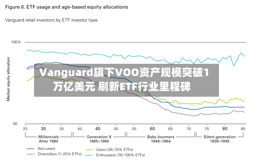 Vanguard旗下VOO资产规模突破1万亿美元 刷新ETF行业里程碑-第2张图片