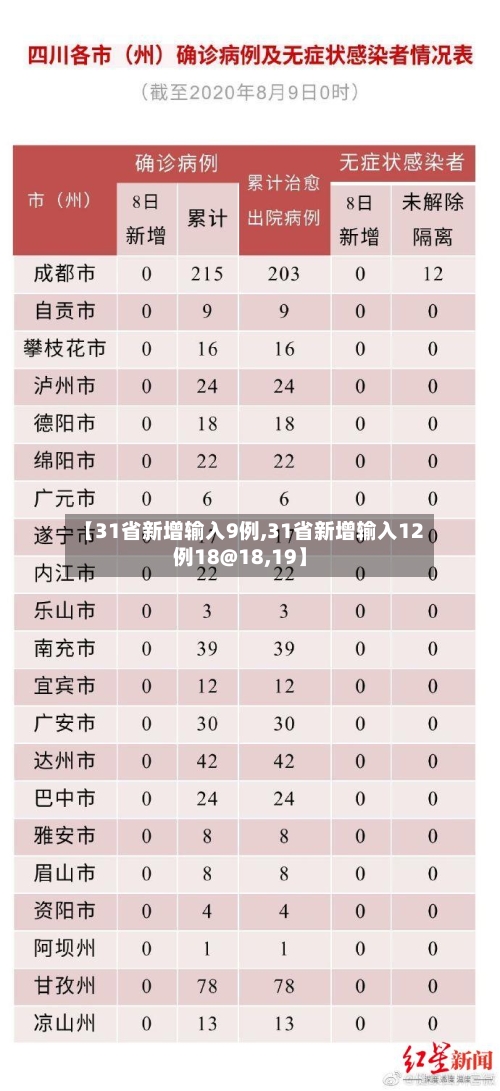 【31省新增输入9例,31省新增输入12例18@18,19】-第3张图片