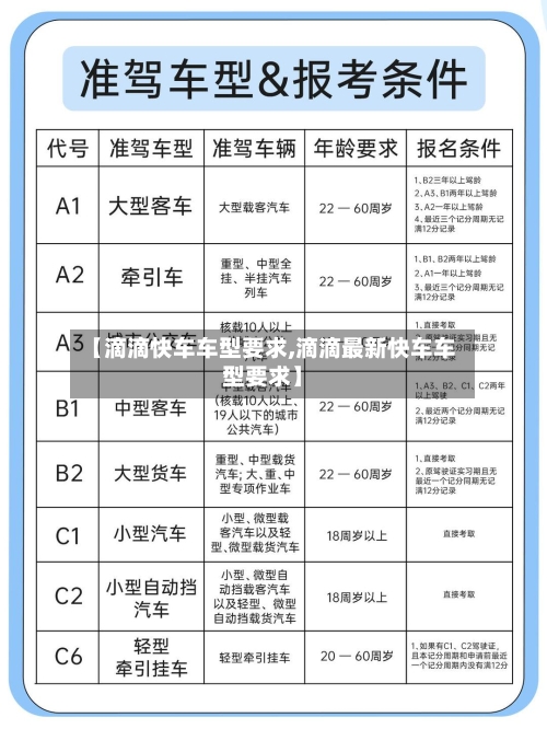 【滴滴快车车型要求,滴滴最新快车车型要求】