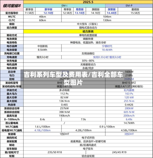 吉利系列车型及费用表/吉利全部车型图片