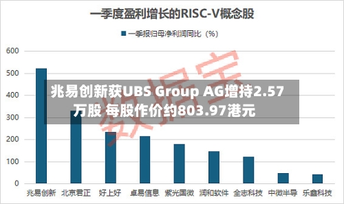 兆易创新获UBS Group AG增持2.57万股 每股作价约803.97港元-第2张图片