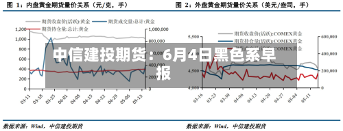 中信建投期货：6月4日黑色系早报
