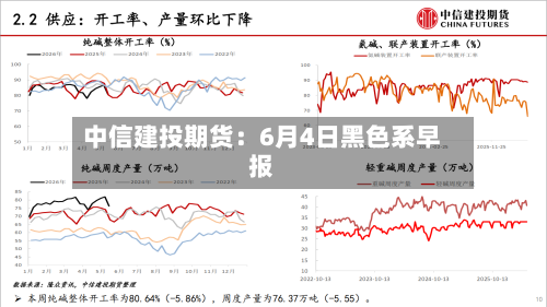 中信建投期货：6月4日黑色系早报-第2张图片