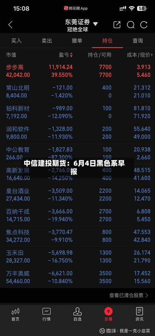 中信建投期货：6月4日黑色系早报-第3张图片