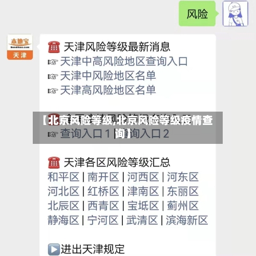 【北京风险等级,北京风险等级疫情查询】-第2张图片