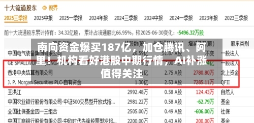 南向资金爆买187亿，加仓腾讯、阿里！机构看好港股中期行情	，AI补涨值得关注-第2张图片