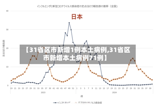 【31省区市新增1例本土病例,31省区市新增本土病例71例】-第3张图片