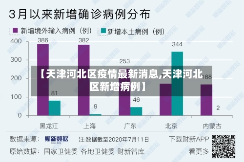【天津河北区疫情最新消息,天津河北区新增病例】