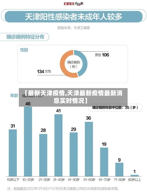 【最新天津疫情,天津最新疫情最新消息实时情况】