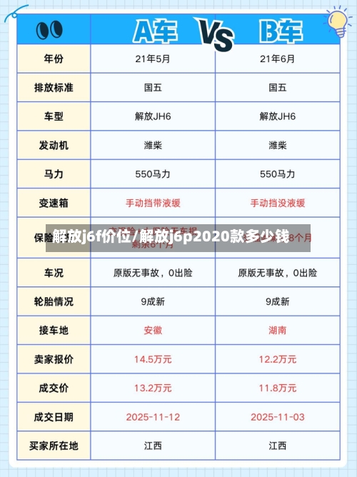 解放j6f价位/解放j6p2020款多少钱