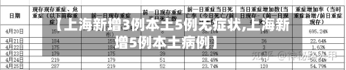 【上海新增3例本土5例无症状,上海新增5例本土病例】-第2张图片
