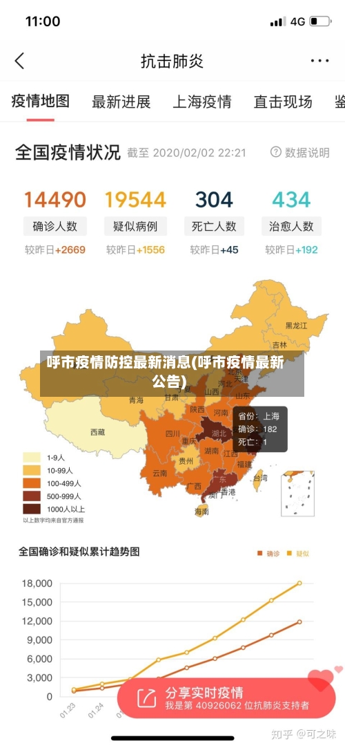 呼市疫情防控最新消息(呼市疫情最新公告)