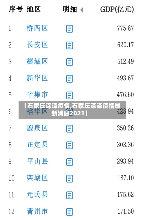 【石家庄深泽疫情,石家庄深泽疫情最新消息2021】
