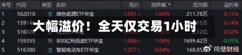 大幅溢价！全天仅交易1小时-第3张图片