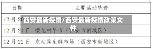 西安最新疫情/西安最新疫情政策文件