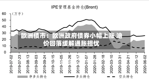 欧洲债市：欧洲政府债券小幅上涨 油价回落缓解通胀担忧-第2张图片