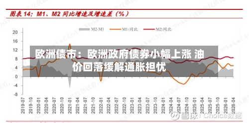 欧洲债市：欧洲政府债券小幅上涨 油价回落缓解通胀担忧