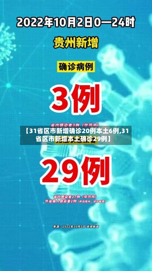 【31省区市新增确诊20例本土6例,31省区市新增本土确诊29例】