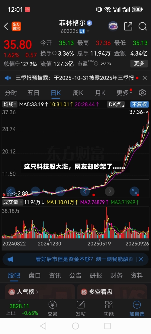 这只科技股大涨，网友却吵架了......-第3张图片