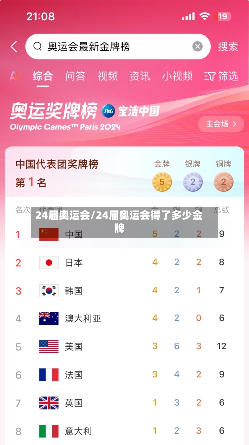 24届奥运会/24届奥运会得了多少金牌