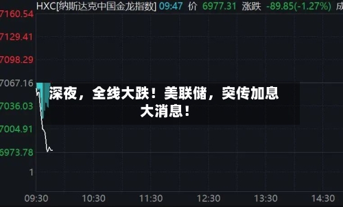 深夜，全线大跌！美联储，突传加息大消息！