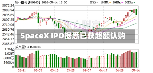 SpaceX IPO据悉已获超额认购